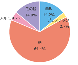 グラフ2