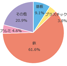 グラフ4