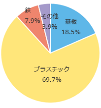 グラフ6