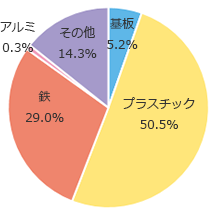 グラフ7