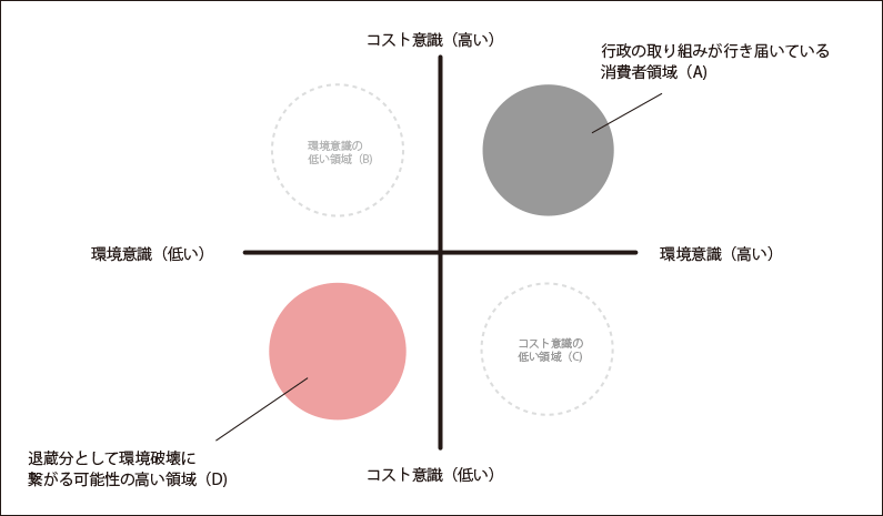 消費者の処分パソコンに対するイメージ図