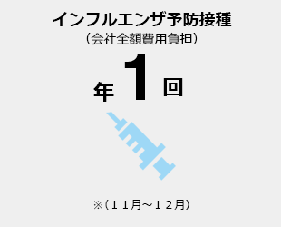 インフルエンザ予防接種