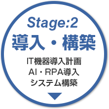 stage:2 導入・構築　IT機器導入計画AI・RPA導入システム構築