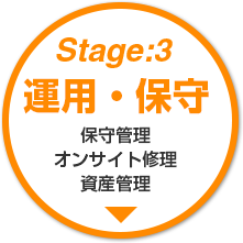 stage:3 運用・保守　保守管理 オンサイト修理 資産管理