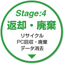 stage:4 返却・廃棄　リサイクル PC回収・廃棄 データ消去