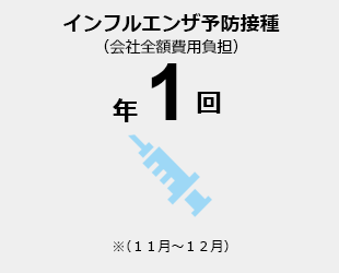 インフルエンザ予防接種