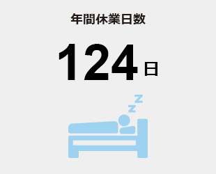 年間休業日数