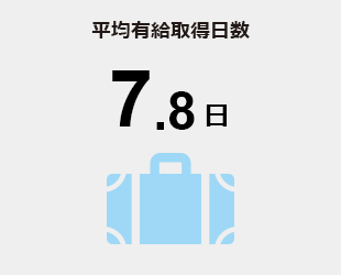 平均有給取得日数