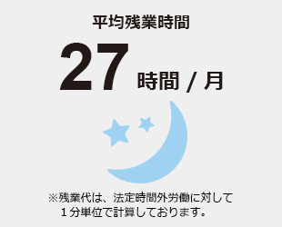 平均残業時間