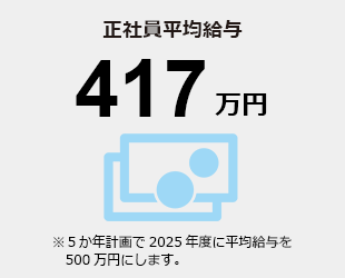 正社員平均給与