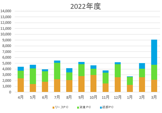 取扱い台数