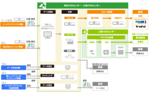 サービス概要図