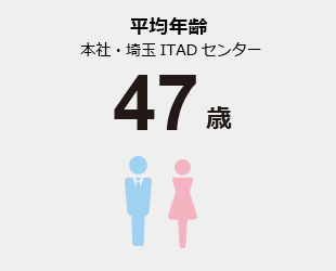 平均年齢　本社・越谷リユースセンター