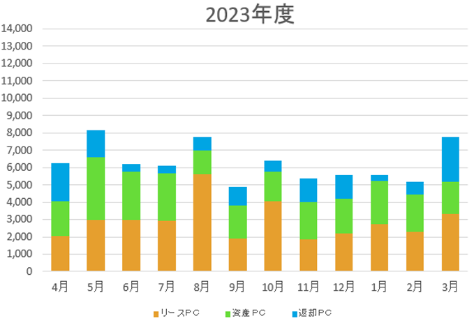 取扱い台数