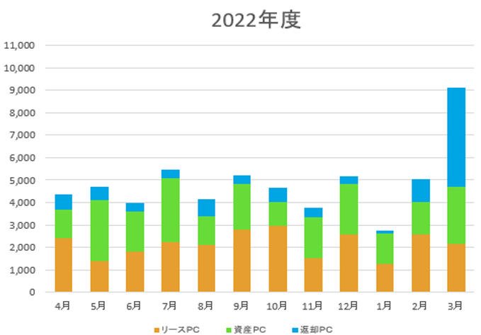 取扱い台数