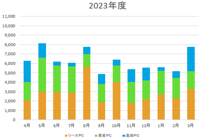 取扱い台数