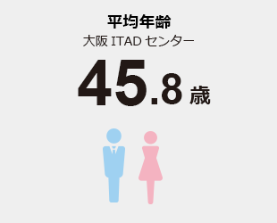 平均年齢　大阪ITADセンター