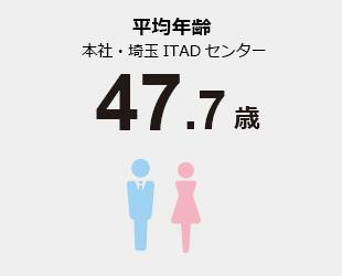 平均年齢　本社・埼玉ITADセンター