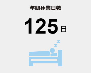 年間休業日数