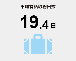 平均有給取得日数