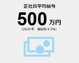 正社員平均給与