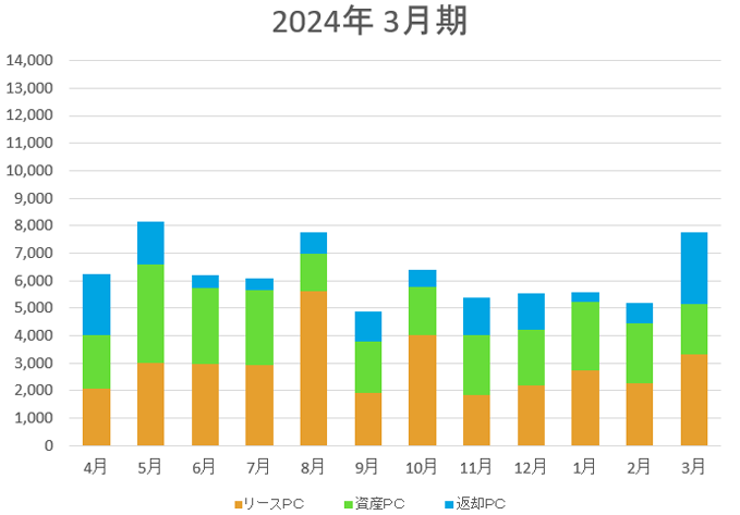 取扱い台数