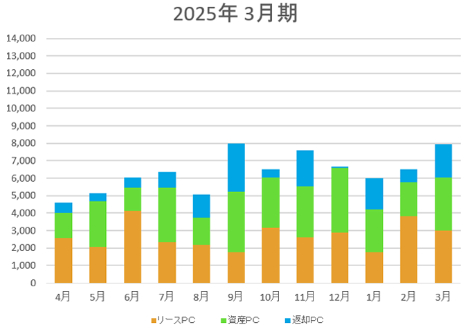 取扱い台数