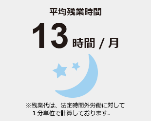 平均残業時間