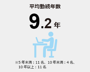 平均勤続年数