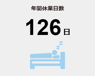 年間休業日数