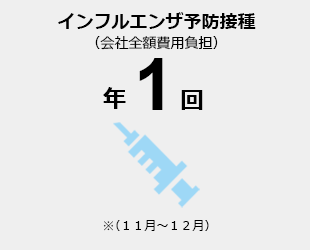 インフルエンザ予防接種