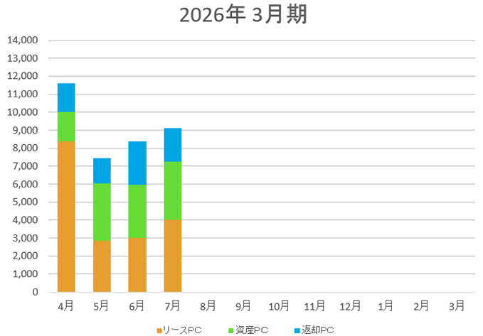 取扱い台数