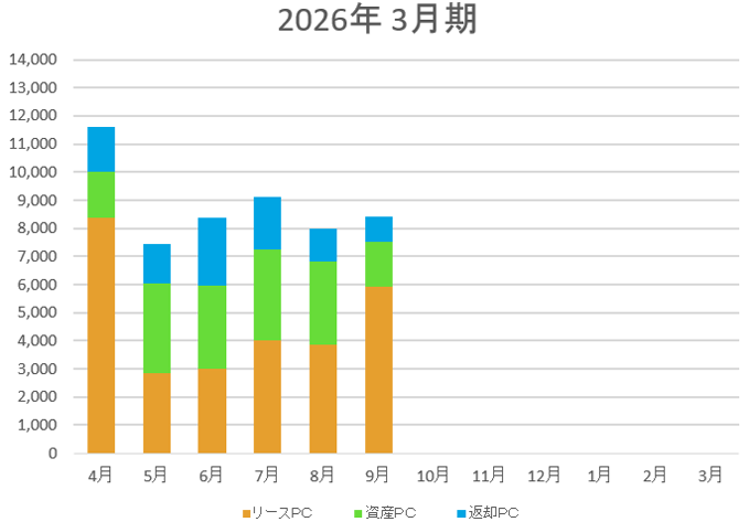 取扱い台数