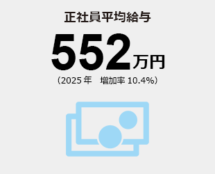 正社員平均給与