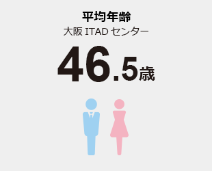平均年齢　大阪ITADセンター