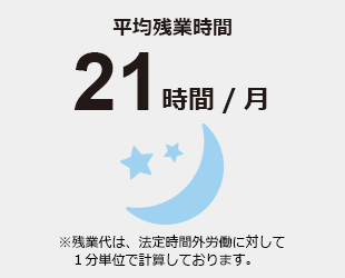 平均残業時間