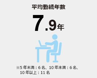 平均勤続年数