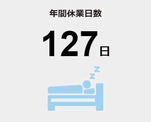 年間休業日数