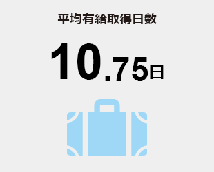 平均有給取得日数