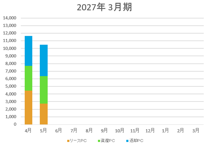 取扱い台数