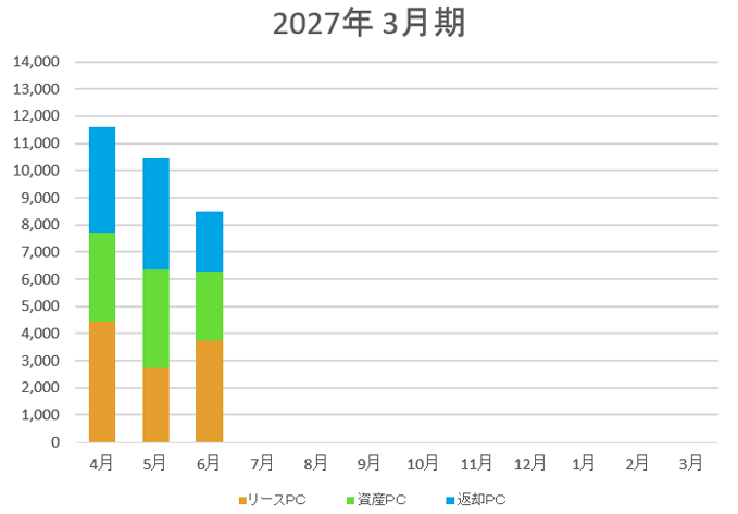 取扱い台数