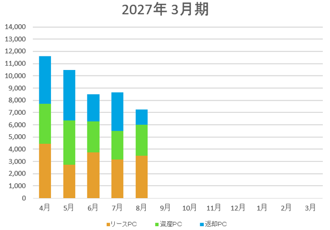 取扱い台数