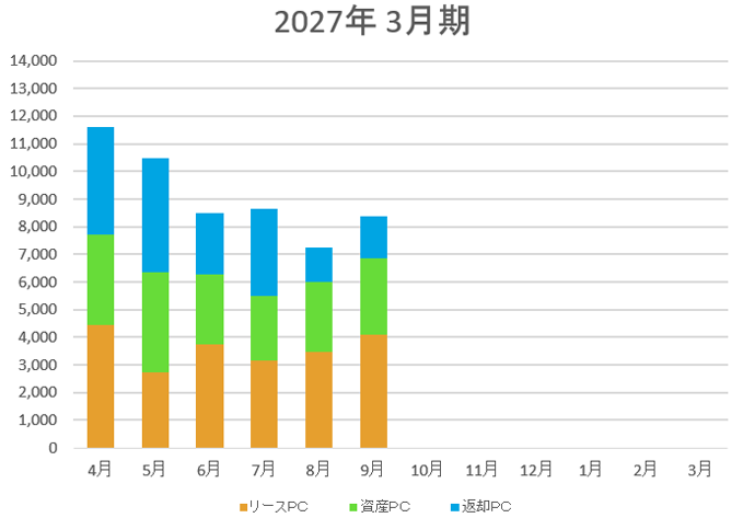 取扱い台数